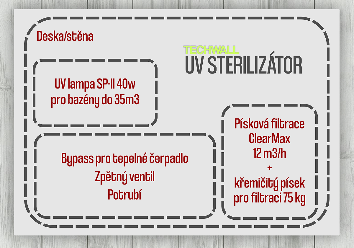 Techwall - varianta s UC sterilizátorem popis produktů