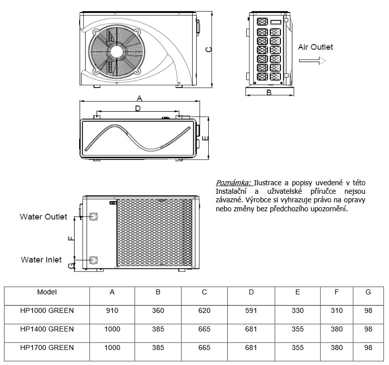 rozměry tepelných čerpadel microwell